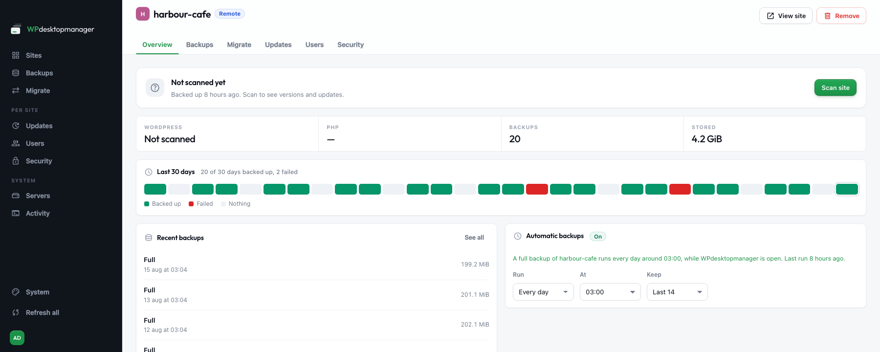 One site's overview, with the last thirty days of backups drawn as a row