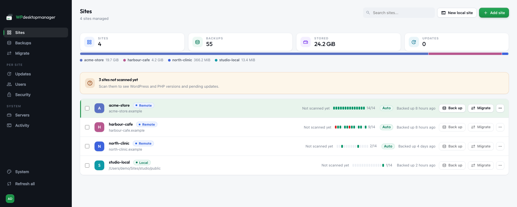 The Sites list in WPdesktopmanager: four client sites, each with its last fourteen days of backups, and Back up and Migrate on the row.
